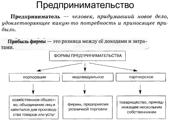 Предпринимательство