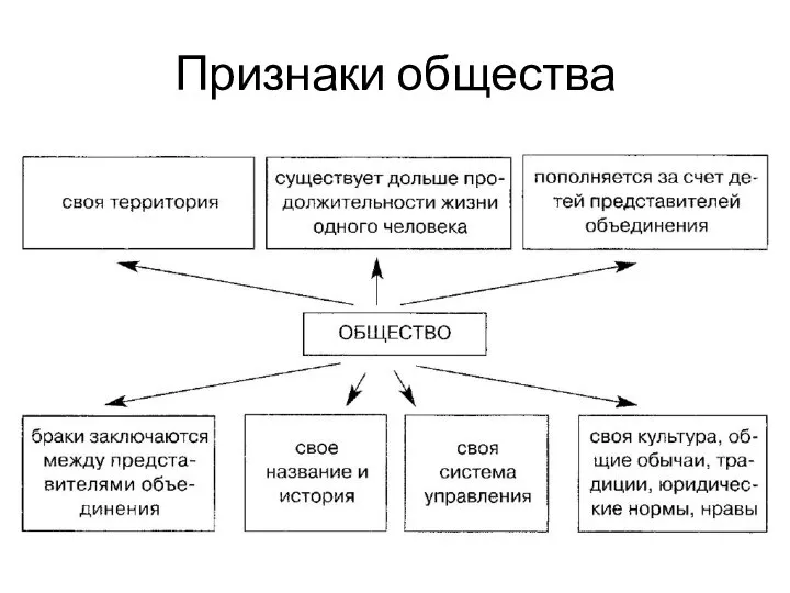 Признаки общества