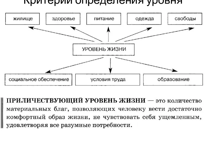 Критерии определения уровня жизни