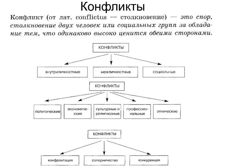 Конфликты