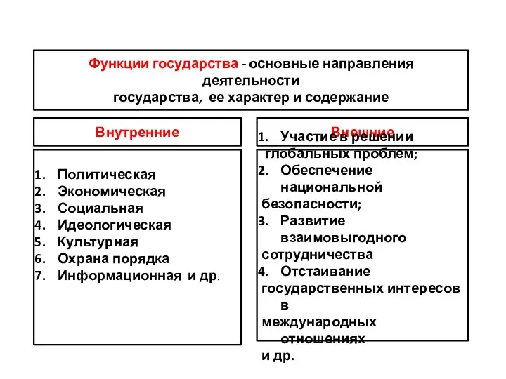 Функции государства - основные направления деятельности государства, ее характер и содержание