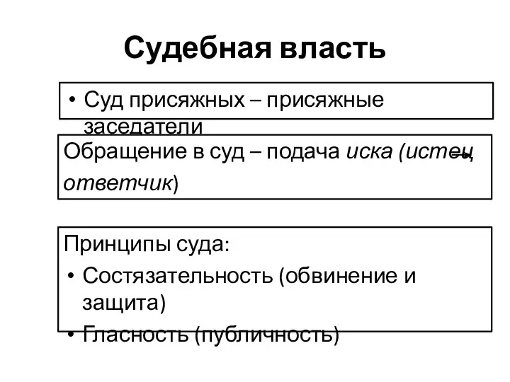 Судебная власть Суд присяжных – присяжные заседатели Обращение в суд –