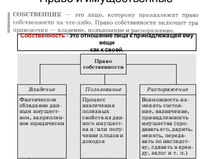 Право и имущественные отношения Собственность - это отношение лица к принадлежащей ему вещи как к своей.