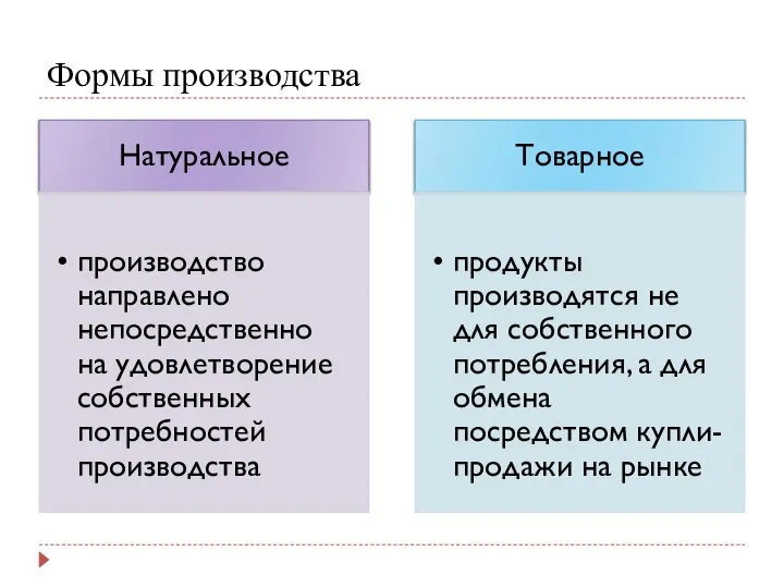 Формы производства