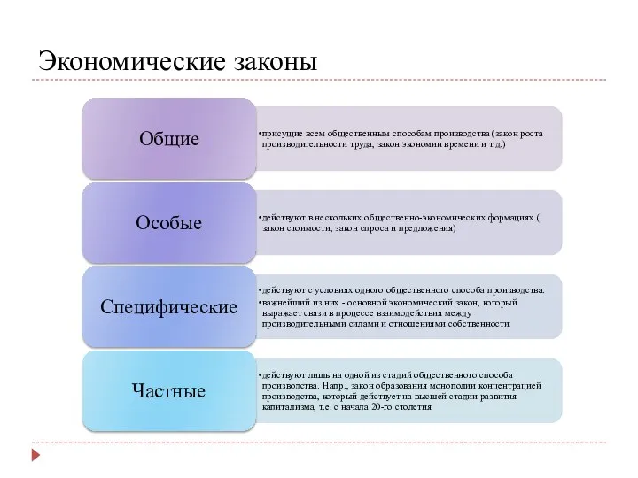 Экономические законы