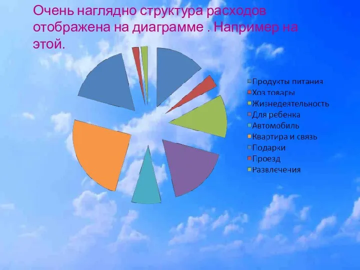 Очень наглядно структура расходов отображена на диаграмме . Например на этой.