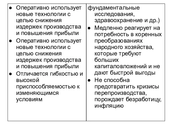 Оперативно использует новые технологии с целью снижения издержек производства и повышения