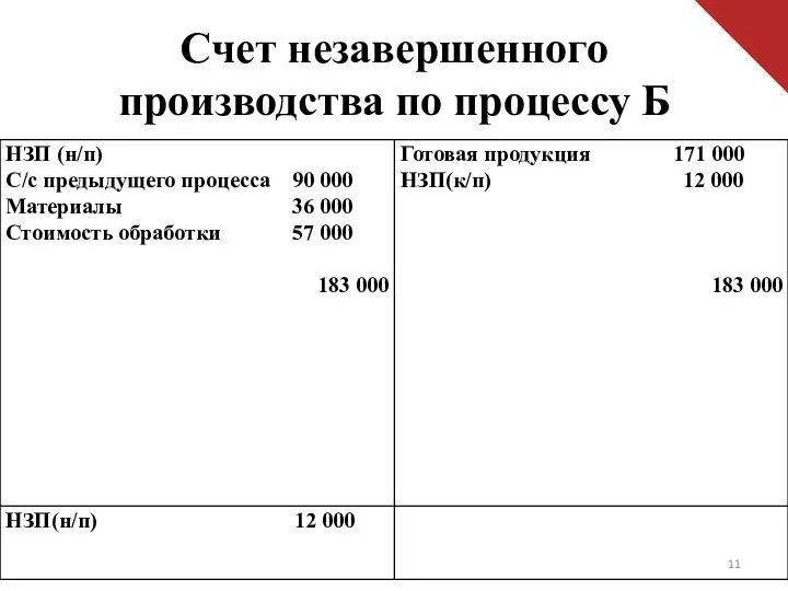 Счет незавершенного производства по процессу Б