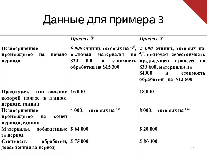 Данные для примера 3