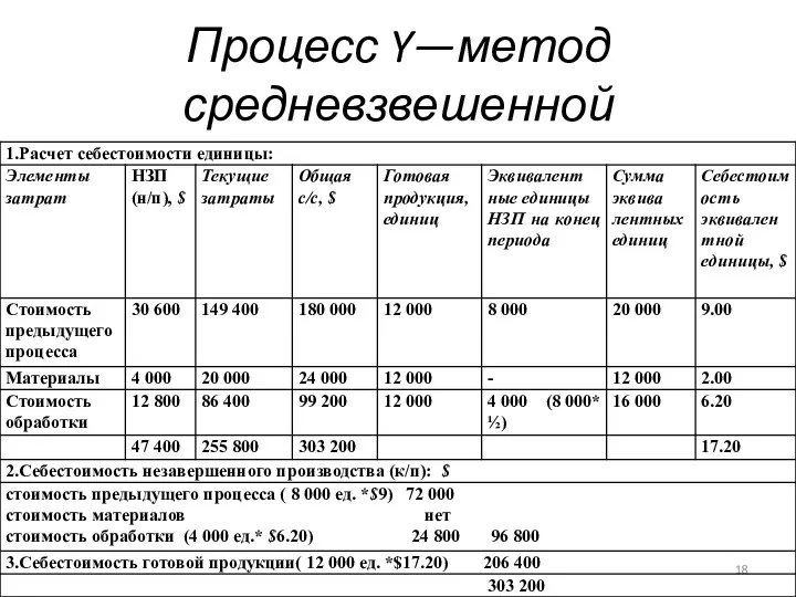 Процесс Y—метод средневзвешенной