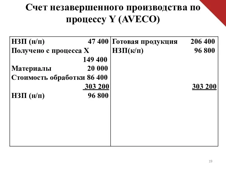 Счет незавершенного производства по процессу Y (AVECO)