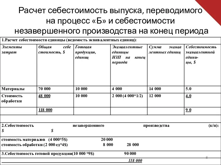 Расчет себестоимость выпуска, переводимого на процесс «Б» и себестоимости незавершенного производства на конец периода