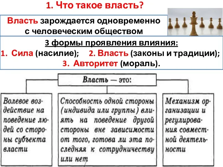 1. Что такое власть? Власть зарождается одновременно с человеческим обществом 3