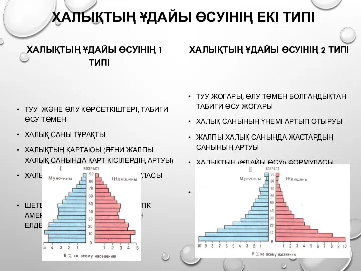 ХАЛЫҚТЫҢ ҰДАЙЫ ӨСУІНІҢ ЕКІ ТИПІ ХАЛЫҚТЫҢ ҰДАЙЫ ӨСУІНІҢ 1 ТИПІ ТУУ