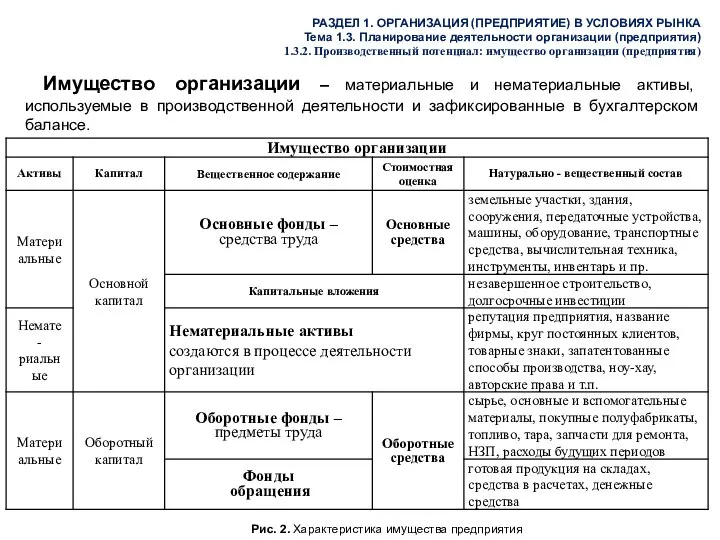 РАЗДЕЛ 1. ОРГАНИЗАЦИЯ (ПРЕДПРИЯТИЕ) В УСЛОВИЯХ РЫНКА Тема 1.3. Планирование деятельности