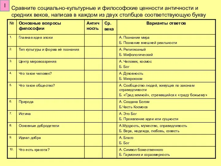 Сравните социально-культурные и философские ценности античности и средних веков, написав в