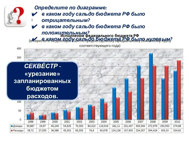 Можно ли назвать дефицит бюджета государственным долгом? Определите по диаграмме: в