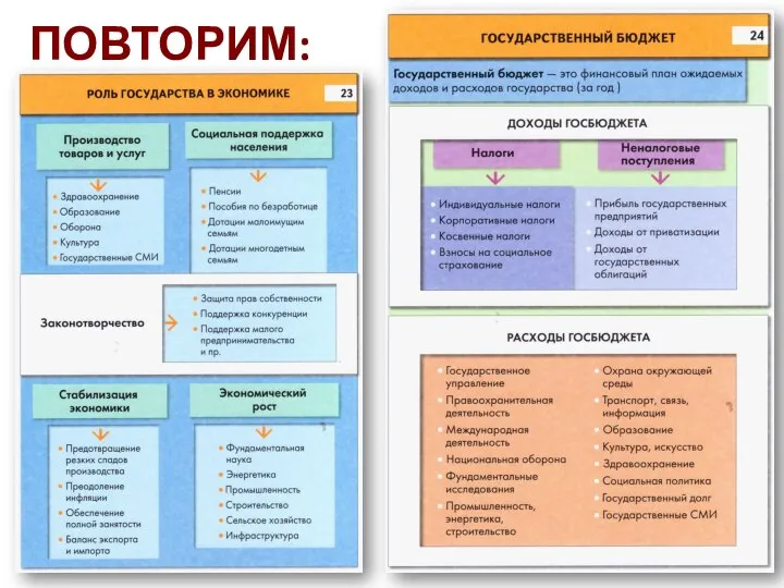 ПОВТОРИМ: