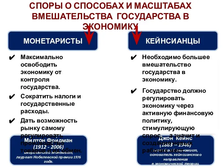 СПОРЫ О СПОСОБАХ И МАСШТАБАХ ВМЕШАТЕЛЬСТВА ГОСУДАРСТВА В ЭКОНОМИКУ Ми́лтон Фри́дман