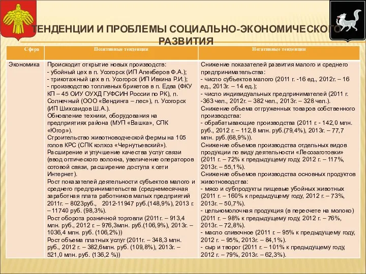 ТЕНДЕНЦИИ И ПРОБЛЕМЫ СОЦИАЛЬНО-ЭКОНОМИЧЕСКОГО РАЗВИТИЯ