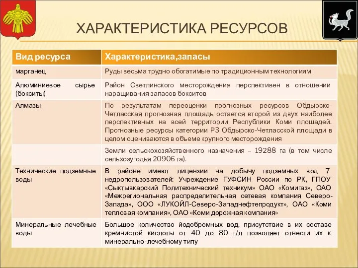 ХАРАКТЕРИСТИКА РЕСУРСОВ