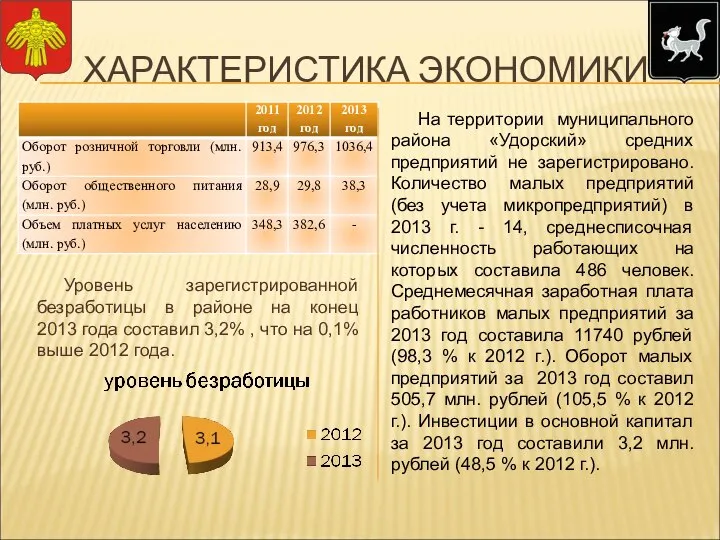 ХАРАКТЕРИСТИКА ЭКОНОМИКИ На территории муниципального района «Удорский» средних предприятий не зарегистрировано.