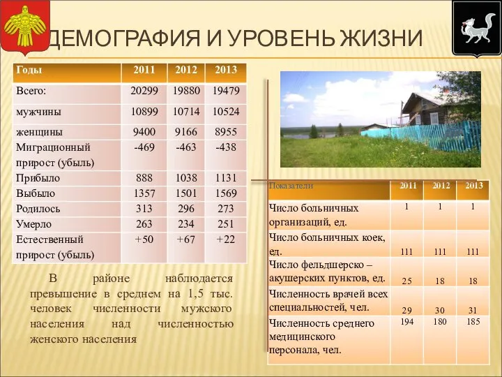 ДЕМОГРАФИЯ И УРОВЕНЬ ЖИЗНИ В районе наблюдается превышение в среднем на