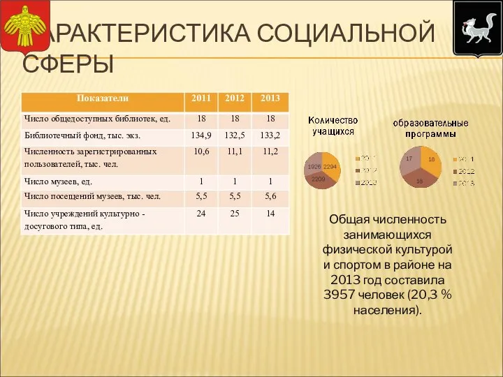 ХАРАКТЕРИСТИКА СОЦИАЛЬНОЙ СФЕРЫ Общая численность занимающихся физической культурой и спортом в