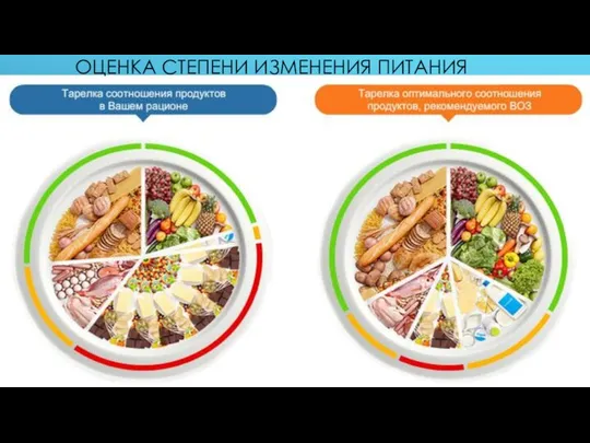 ОЦЕНКА СТЕПЕНИ ИЗМЕНЕНИЯ ПИТАНИЯ