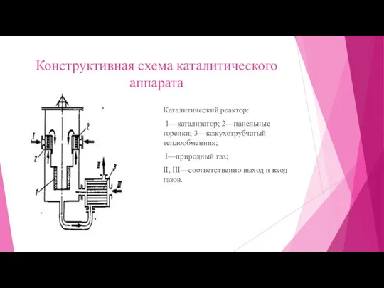 Конструктивная схема каталитического аппарата Каталитический реактор: 1—катализатор; 2—панельные горелки; 3—кожухотрубчатый теплообменник;