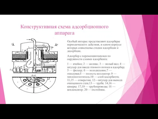 Конструктивная схема адсорбционного аппарата Особый интерес представляют адсорберы периодического действия, в