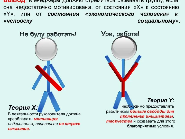 ВЫВОД: Менеджеры должны стремиться развивать группу, если она недостаточно мотивирована, от