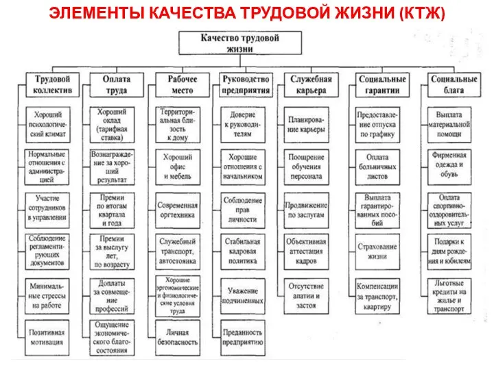 ЭЛЕМЕНТЫ КАЧЕСТВА ТРУДОВОЙ ЖИЗНИ (КТЖ)