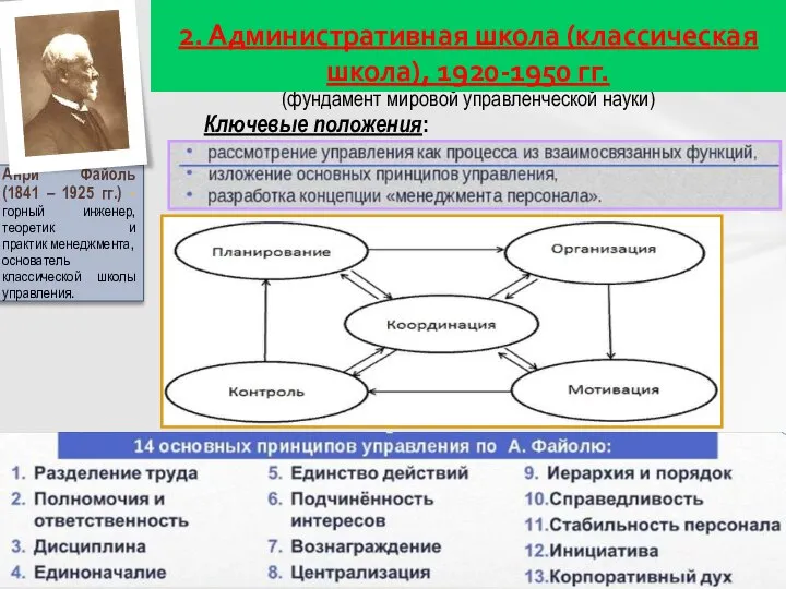 (фундамент мировой управленческой науки) Ключевые положения: 2. Административная школа (классическая школа),