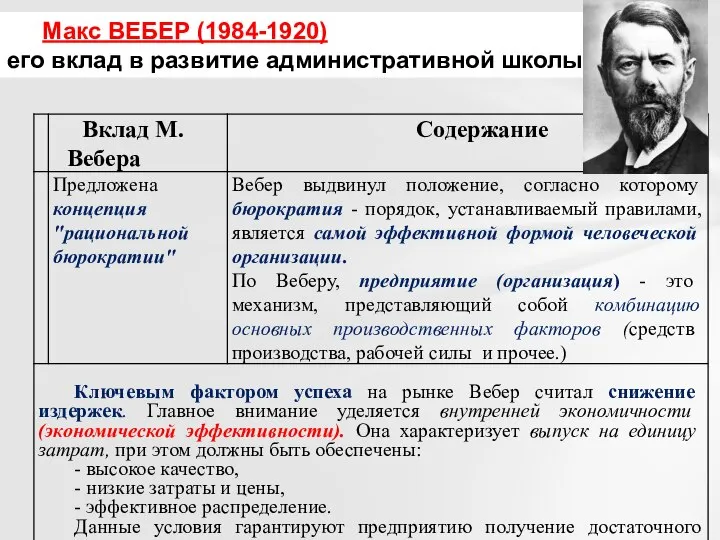 Макс ВЕБЕР (1984-1920) его вклад в развитие административной школы