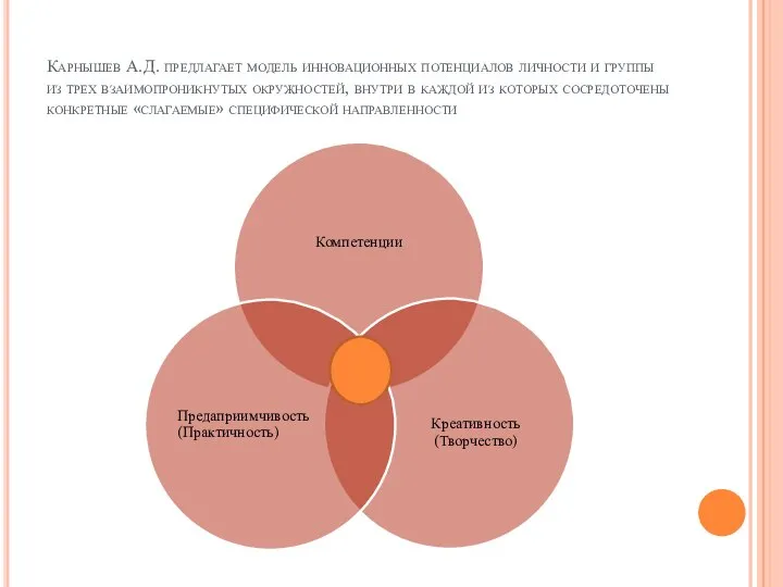 Карнышев А.Д. предлагает модель инновационных потенциалов личности и группы из трех