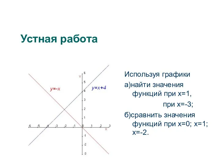 Устная работа Используя графики а)найти значения функций при х=1, при х=-3;