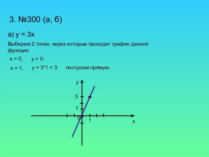 3. №300 (а, б) а) у = 3х Выберем 2 точки,