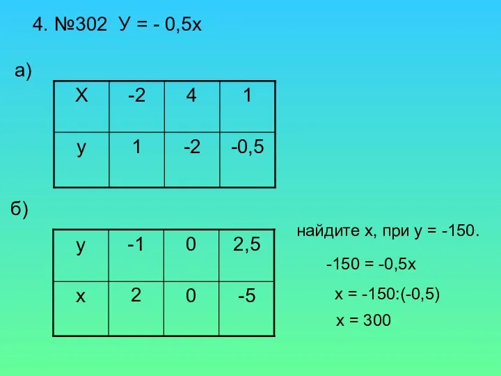 4. №302 У = - 0,5х -0,5 -2 1 у 1