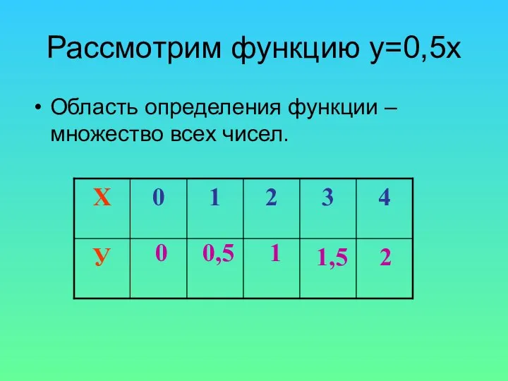 Рассмотрим функцию у=0,5х Область определения функции – множество всех чисел. 2