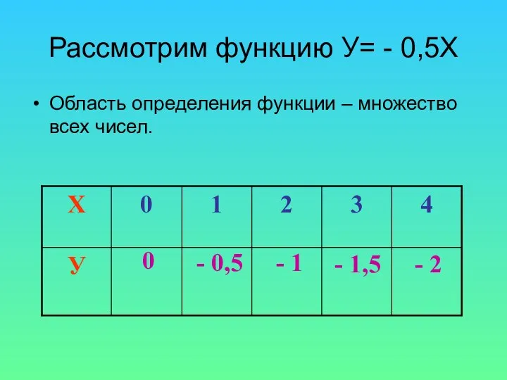 Рассмотрим функцию У= - 0,5Х Область определения функции – множество всех