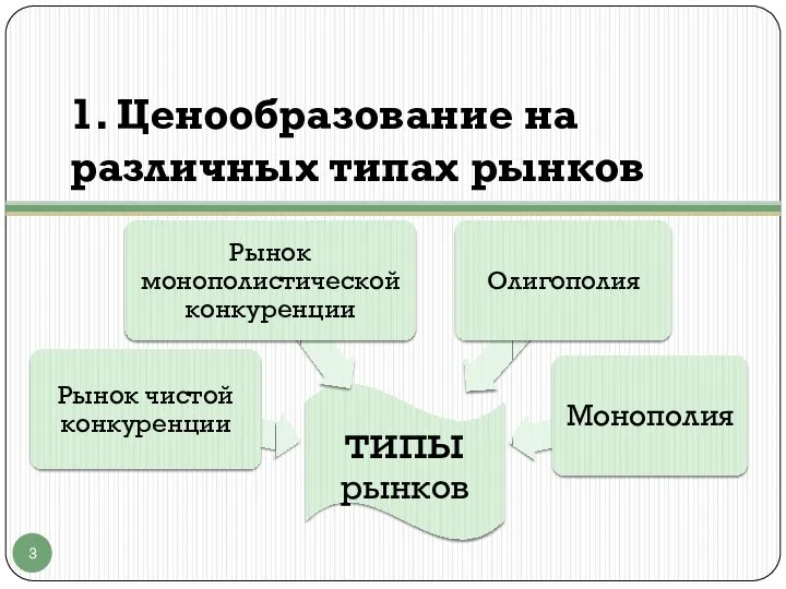 1. Ценообразование на различных типах рынков