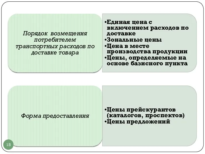 Порядок возмещения потребителем транспортных расходов по доставке товара Единая цена с