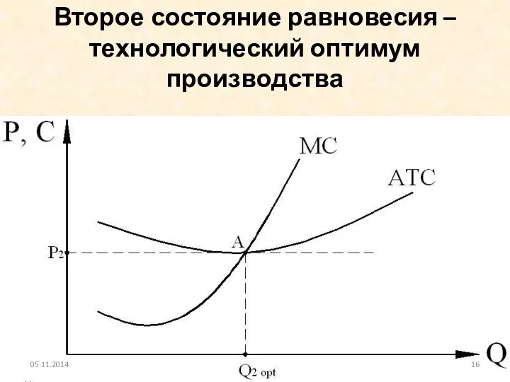 Второе состояние равновесия – технологический оптимум производства 05.11.2014