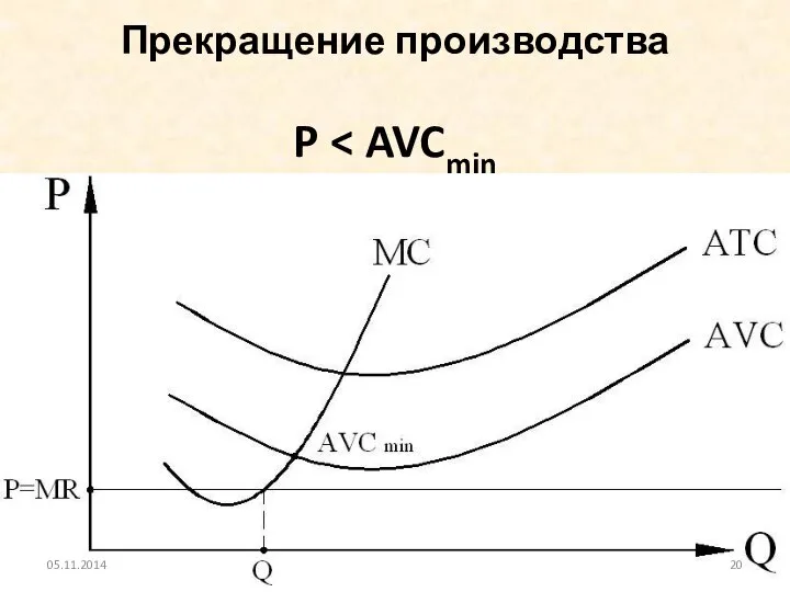 Прекращение производства P 05.11.2014