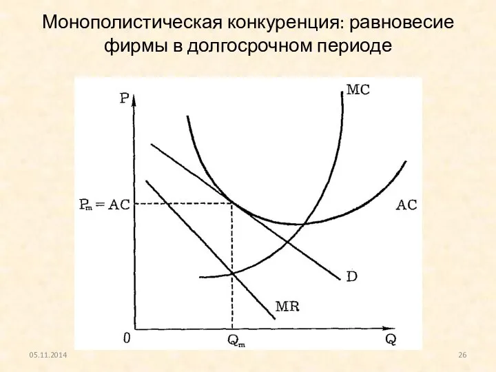 Монополистическая конкуренция: равновесие фирмы в долгосрочном периоде 05.11.2014