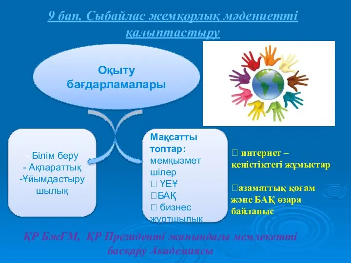 9 бап. Сыбайлас жемқорлық мәдениетті қалыптастыру Оқыту бағдарламалары - Білім беру