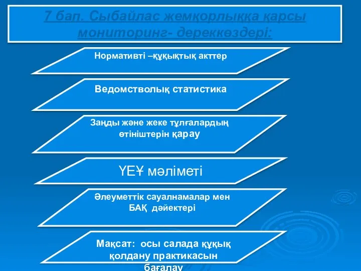 7 бап. Сыбайлас жемқорлыққа қарсы мониторинг- дереккөздері: Нормативті –құқықтық акттер Әлеуметтік