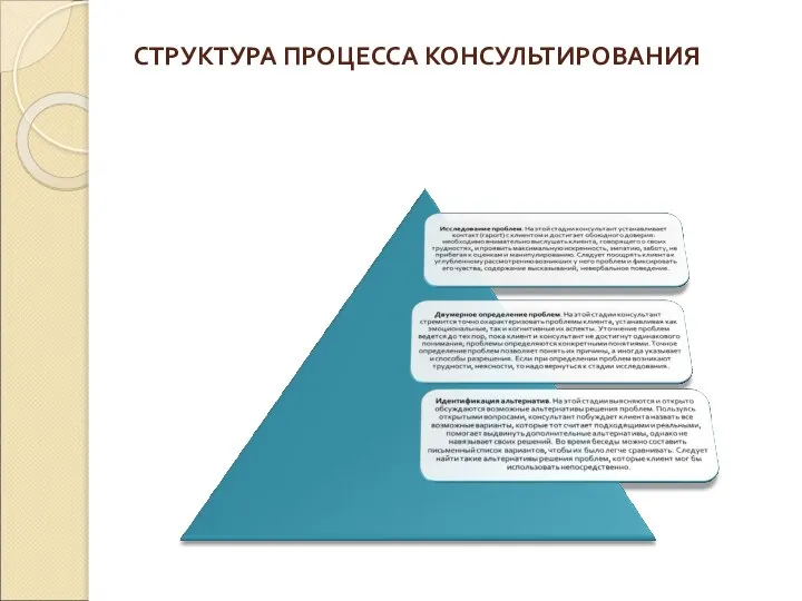 СТРУКТУРА ПРОЦЕССА КОНСУЛЬТИРОВАНИЯ