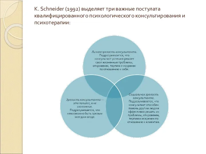 К. Schneider (1992) выделяет три важные постулата квалифицированного психологического консультирования и психотерапии:
